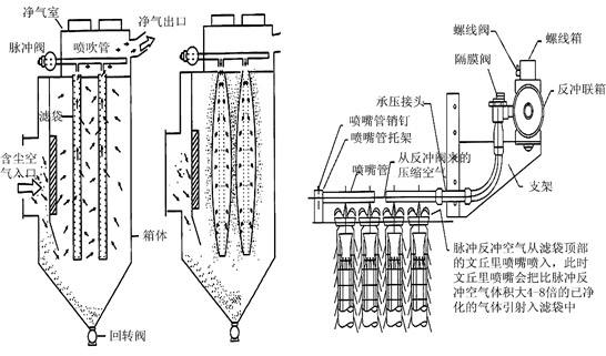 煙囪防腐工程